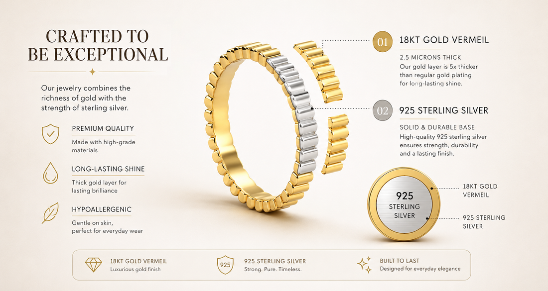 Is Gold Vermeil Good for Daily Wear? Complete Guide for India | SHAYN