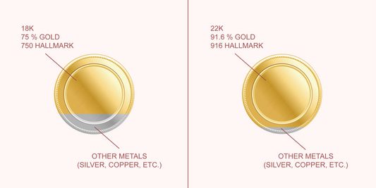 18K vs 22K gold