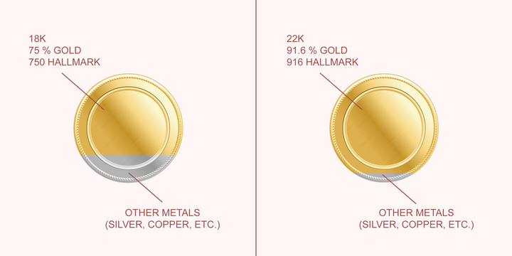 18k vs 22k gold