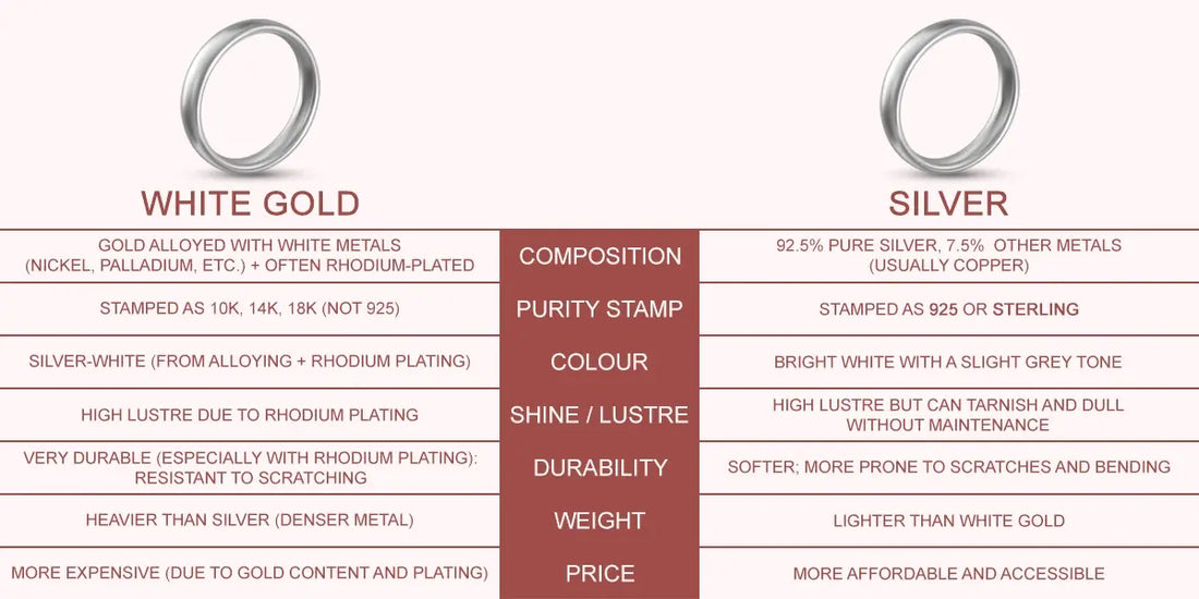 white gold vs silver