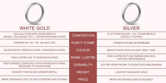 white gold vs silver