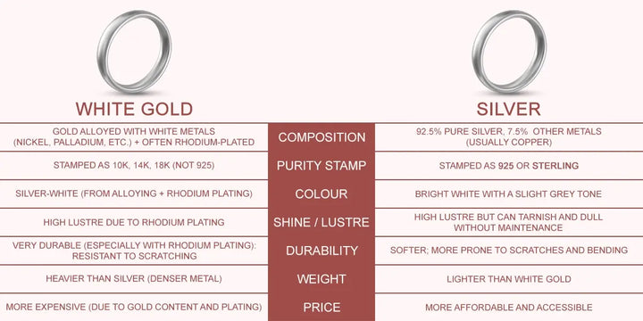 white gold vs silver