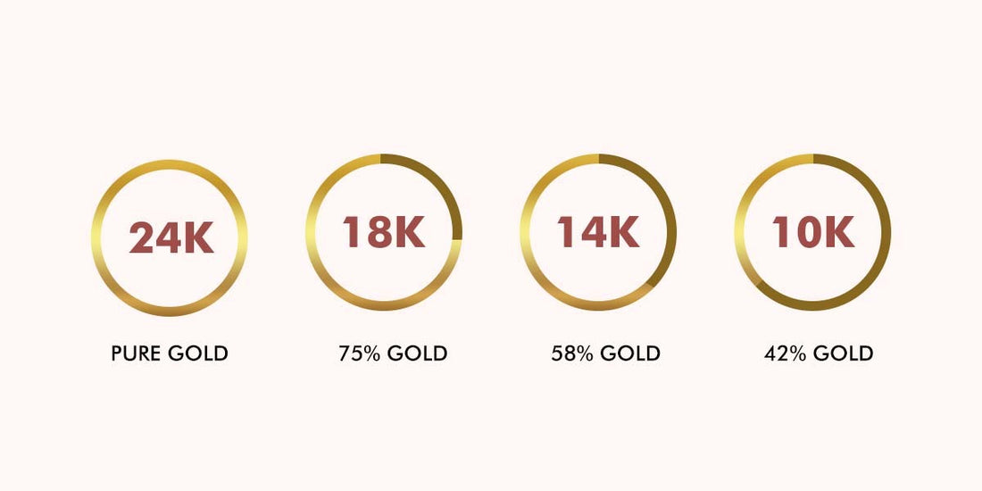 best karat for gold jewellery