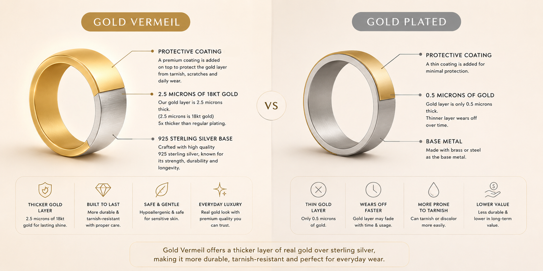 Gold vermeil vs gold plated jewellery comparison guide for choosing long-lasting premium jewellery