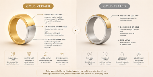 Gold vermeil vs gold plated jewellery comparison guide for choosing long-lasting premium jewellery