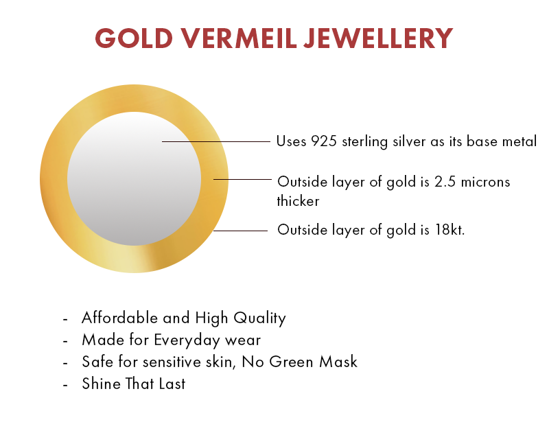 What is 18KT Gold Vermeil and Why It Is Trending in 2026?