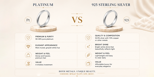 Silver vs Platinum: A Complete Guide for Jewellery Lovers