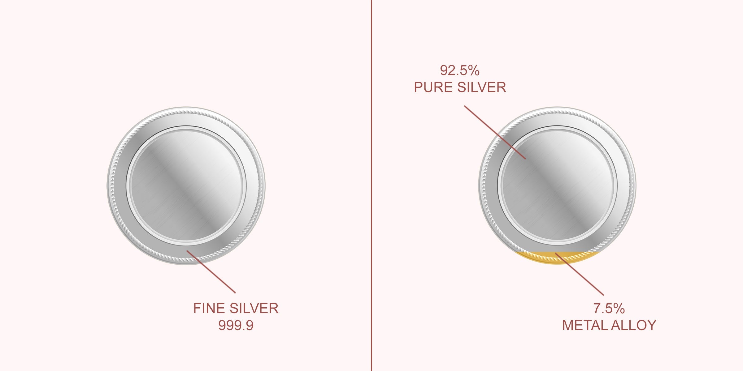 925 Sterling Silver vs Silver – Purity, Durability & More – SHAYN