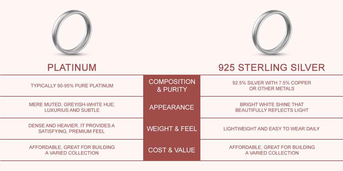 silver vs platinum