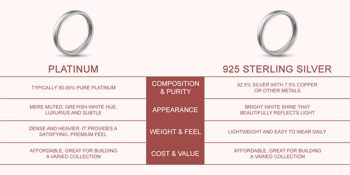 silver vs platinum